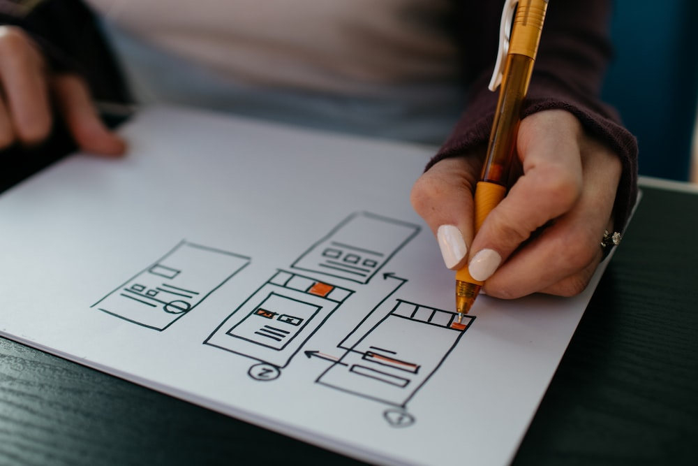 creating a user workflow.